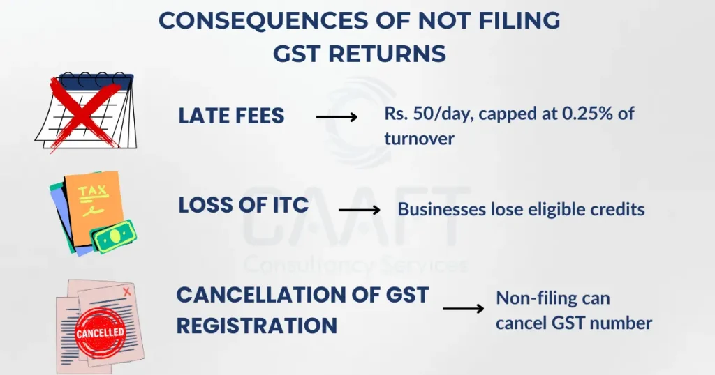 GST return filing