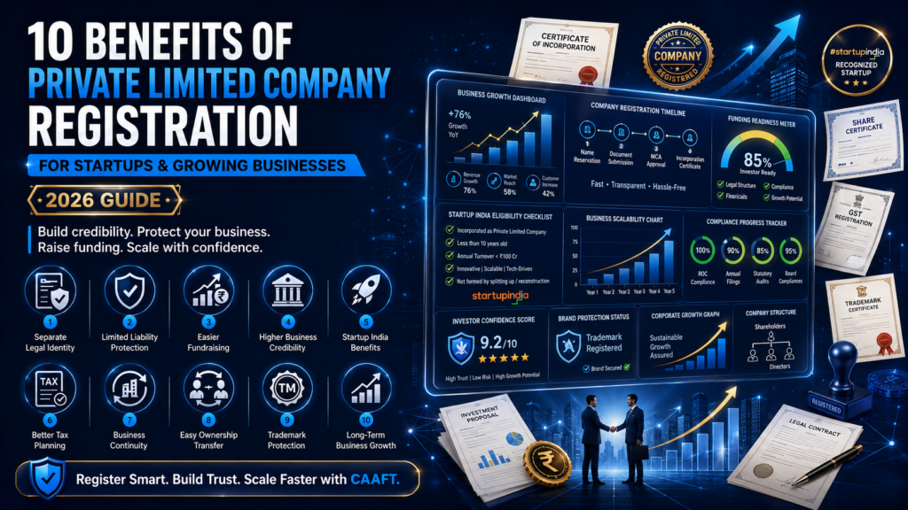 Private Limited Company Registration Benefits