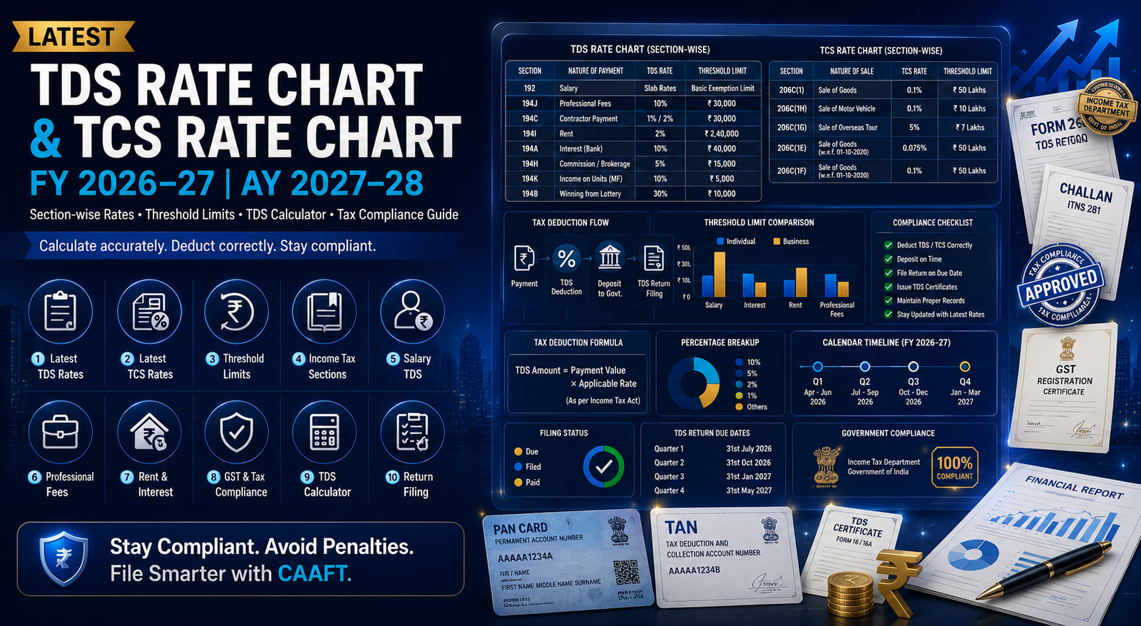 TDS,TCS Rate Chart